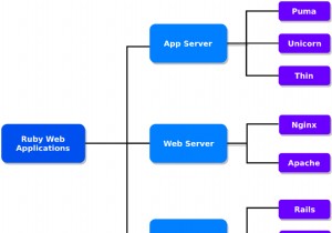 Rubyでアプリケーションサーバーが必要な理由とは？Pumaの役割をわかりやすく解説