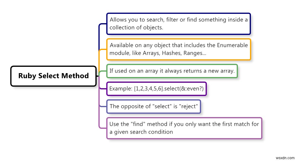 Ruby Selectメソッドの使用方法（例付き） 