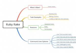 RubyのRakeとは何ですか？その使用方法 