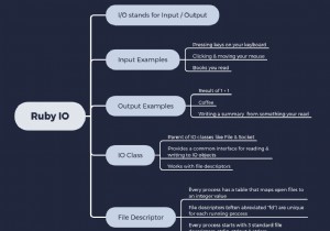 Rubyの入出力（IO）：決定的なガイド 