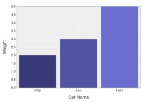 マトリックスとは何ですか？Rubyでそれを使用する方法は？ 