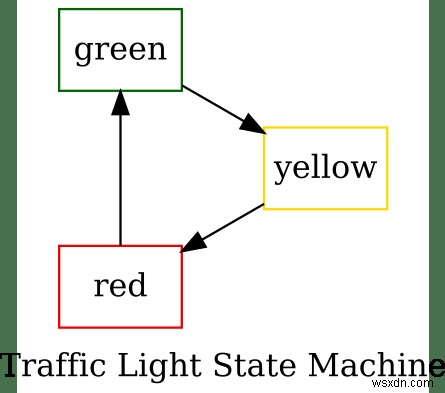 AASMGemを使用してRubyでステートマシンを作成する方法 