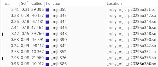 Ruby 2.6のMJITとは何ですか？どのように機能しますか？ 