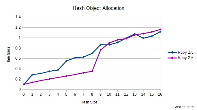 Ruby2.6の9つの新機能 