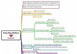 Ruby Mapメソッドの使用方法（例付き） 