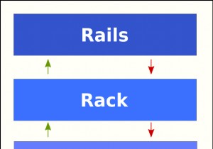 Ruby開発者向けのラックの説明 