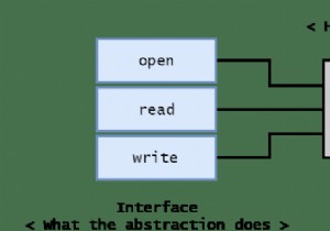 なぜクラスを作成するのですか？ 