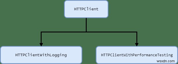 Rubyのデコレータデザインパターン 