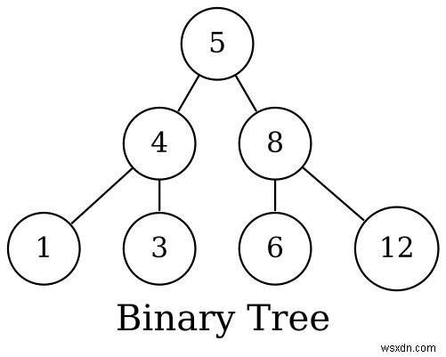 Rubyの実用的なグラフ理論 