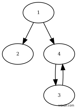Rubyの実用的なグラフ理論 