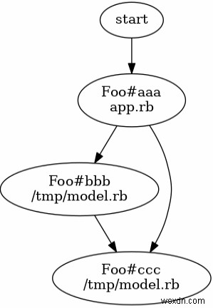 Rubyメソッドをスパイする方法 