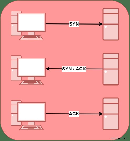 Rubyでポートスキャナーを作成する方法 