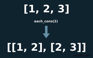 Ruby Enumerable Moduleの基本ガイド（+私のお気に入りの方法） 