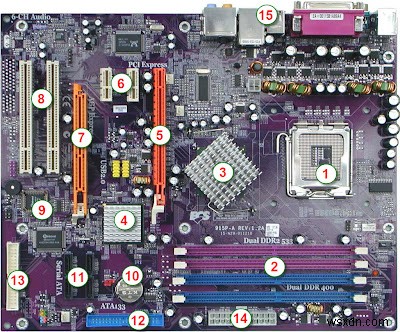 マザーボードのコンポーネントと機能 