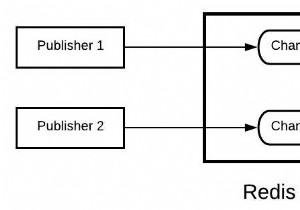 Redis Pub Sub（メッセージブローカーシステム）–Redisチュートリアル 