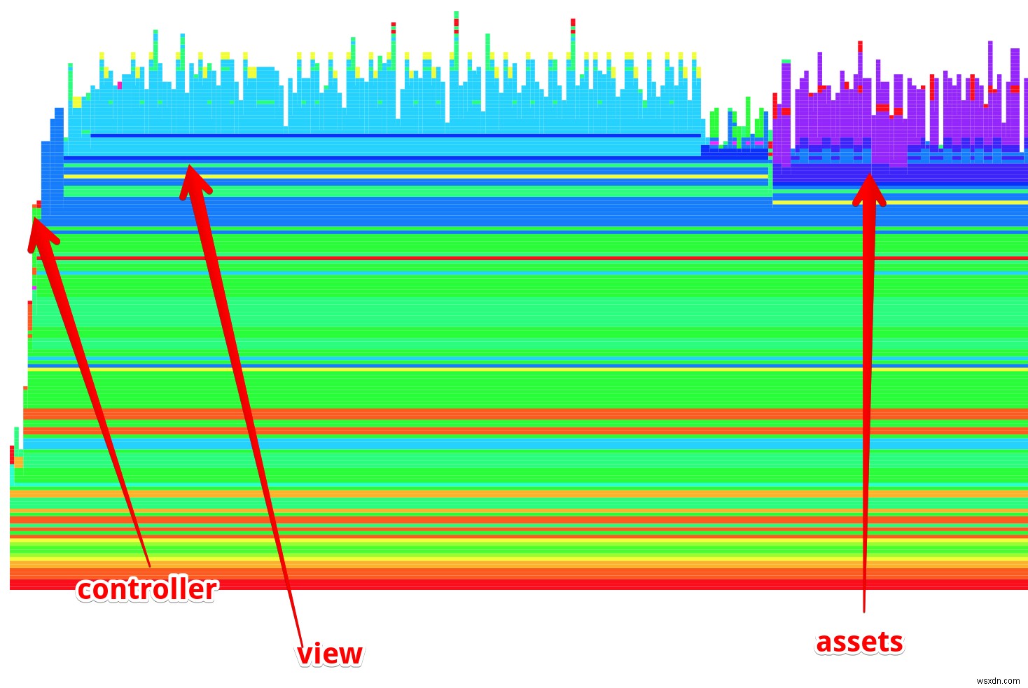 Railsアプリのパフォーマンスを理解するための新しい方法 