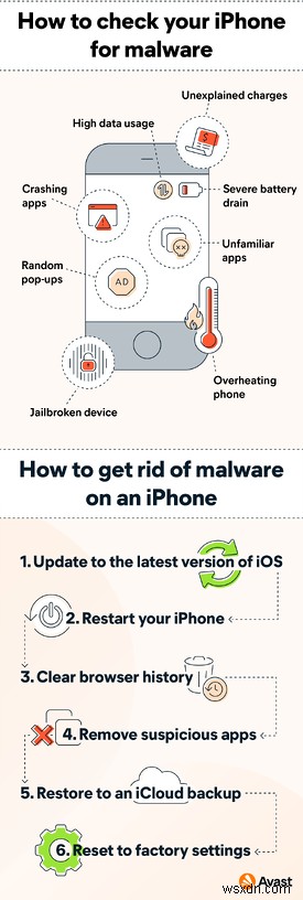 iPhone および iPad からウイルスを削除する方法