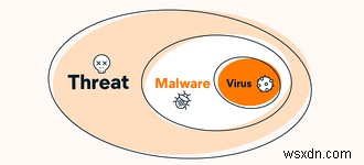 マルウェアとウイルス:違いは?