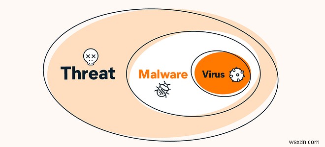 iPhone や Android スマートフォンはウイルスに感染する可能性がありますか?
