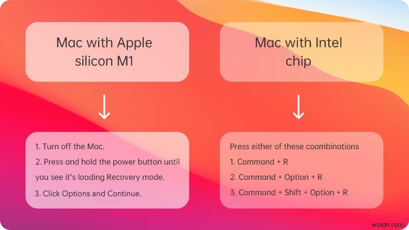 Mac がログイン画面でスタックします。解決方法は?