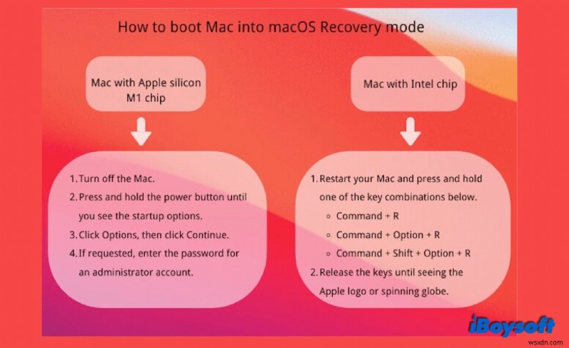 MacBook Air、MacBook Pro、または iMac がロード画面でスタックする問題を修正する方法