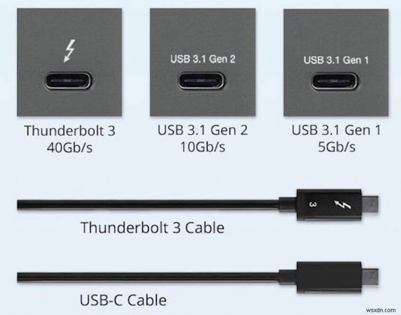 MacBook を USB から起動し、Mac が USB から起動しない問題を修正する方法