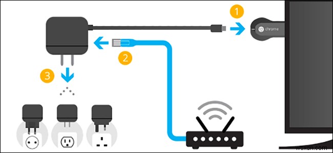 Mac で Chromecast をセットアップして使用する方法の簡単なガイド