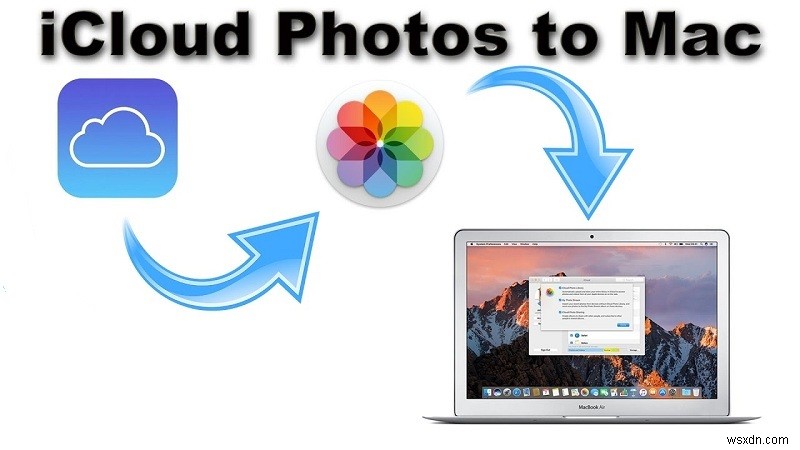 iCloud から Mac に写真をダウンロードする簡単なガイド