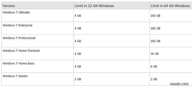 Mac で Windows を実行するためのステップ バイ ステップ ガイド