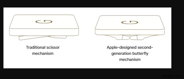 MacBook Proのキーボードが機能しない主な解決策 