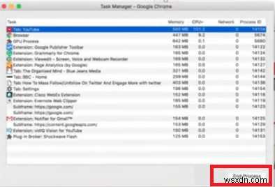 Google Chrome ヘルパー プロセスの管理:Mac を高速に保つ 
