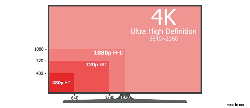 2022 年の最高のオンライン 4K ビデオ ダウンローダー 