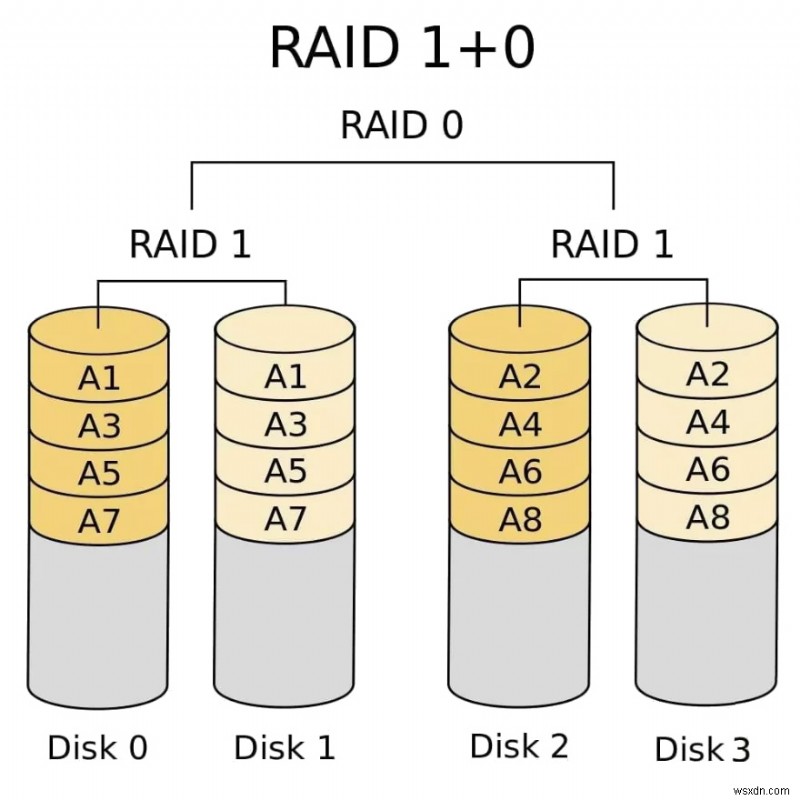 Mac で RAID ハード ドライブからデータを復元する方法