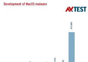 Mac でアドウェアを駆除する方法