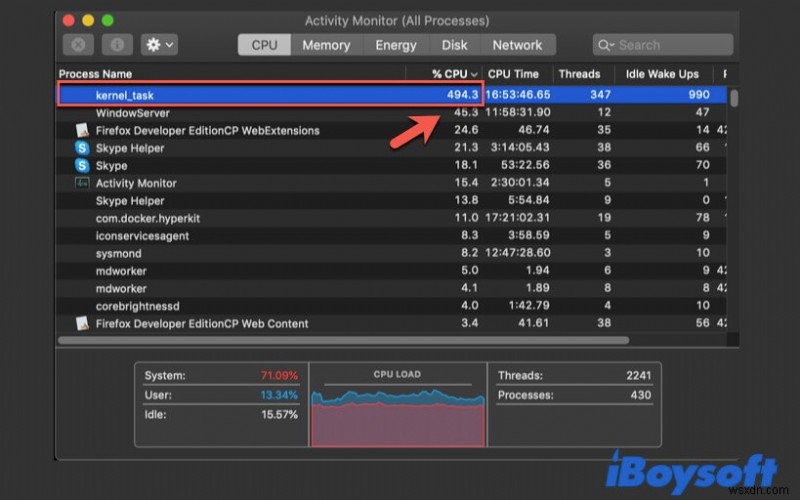 Mac で Kernel_task の高 CPU の問題を修正する方法