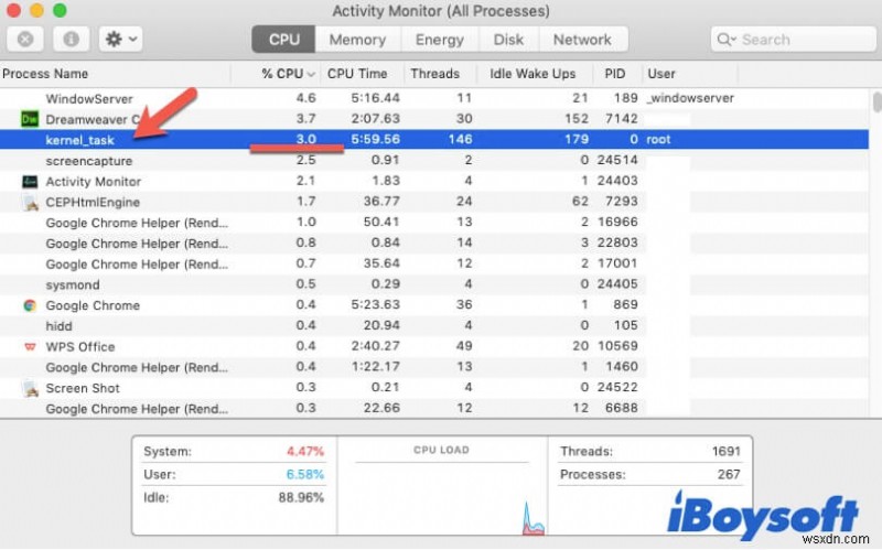 Mac で Kernel_task の高 CPU の問題を修正する方法