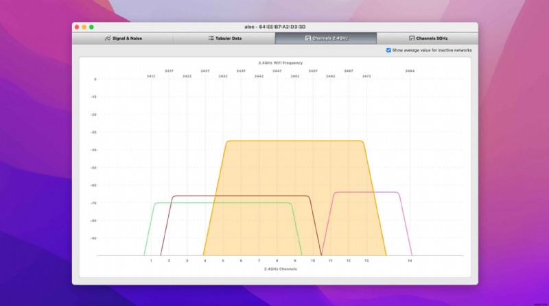 MacでWiFi信号を改善する方法：10の方法 