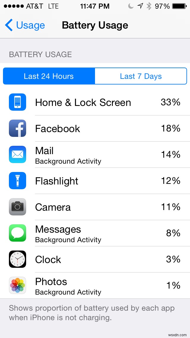 iOS の 30 日間のヒント:バッテリーを消耗しているアプリを確認する
