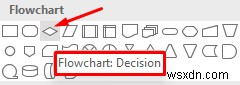 Word と Excel でフローチャートを作成する方法