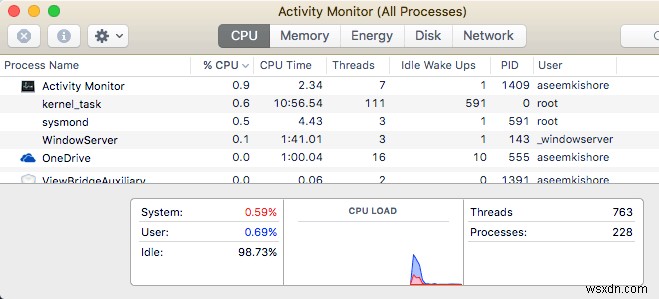 Windows のプログラムと機能に相当する Mac 