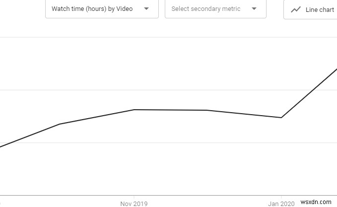 YouTube で 4,000 時間再生する方法