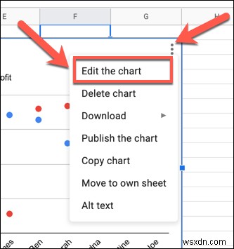 Google スプレッドシートで散布図を作成する方法