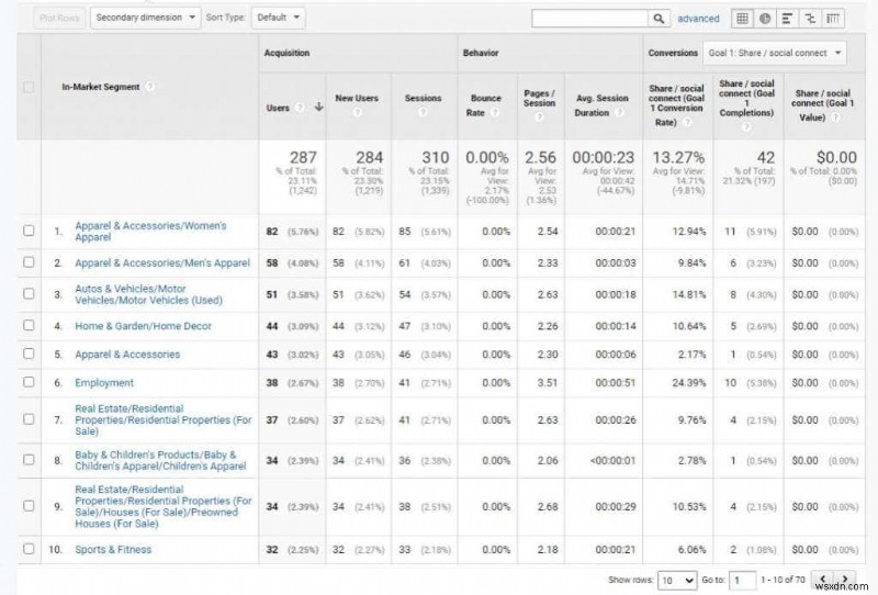 ウェブサイトのトラフィックを増やすための Google アナリティクス ユーザー調査方法