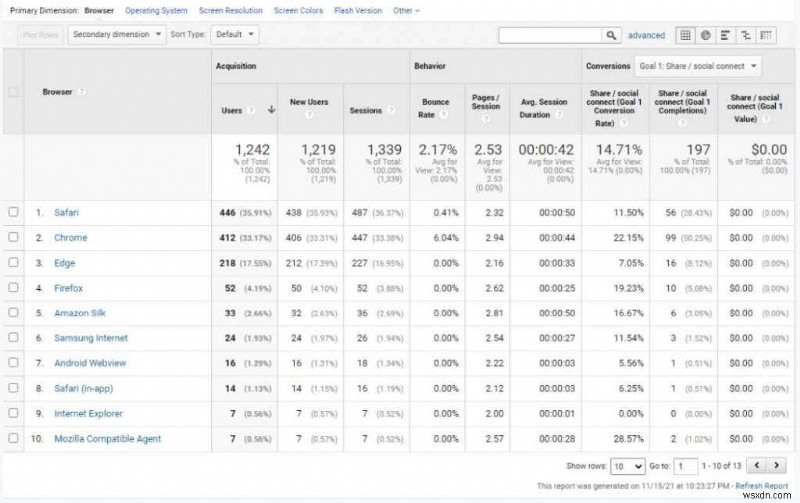 ウェブサイトのトラフィックを増やすための Google アナリティクス ユーザー調査方法