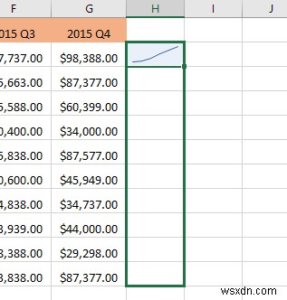 Excel でスパークラインを使用する方法 