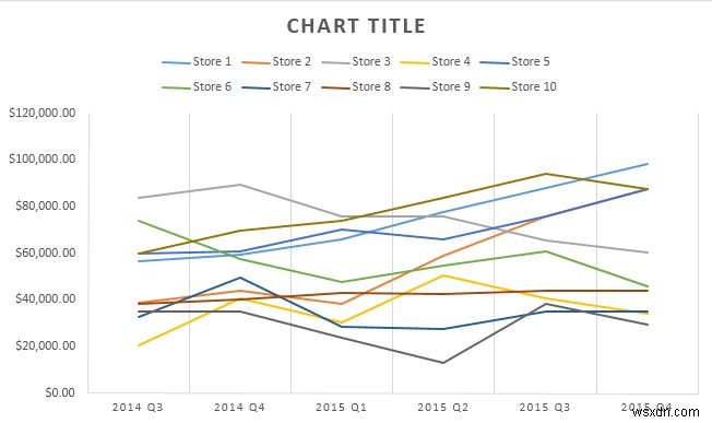 Excel でスパークラインを使用する方法 