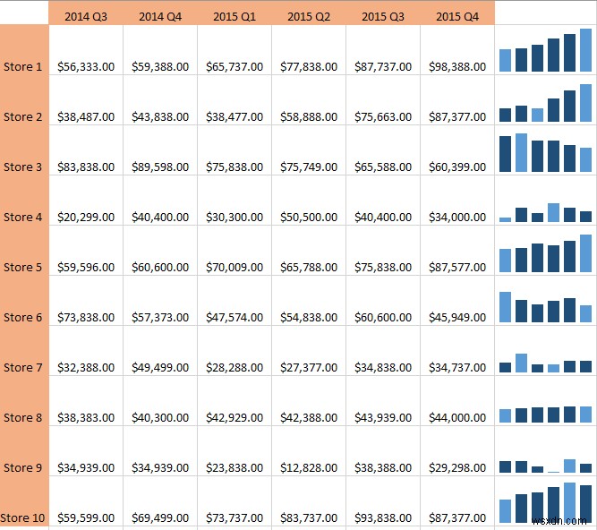 Excel でスパークラインを使用する方法 