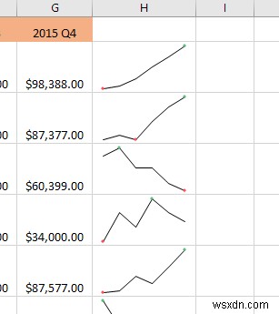 Excel でスパークラインを使用する方法 