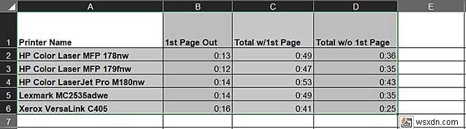 Excel データのグラフ化 