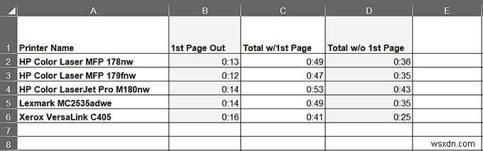 Excel データのグラフ化 